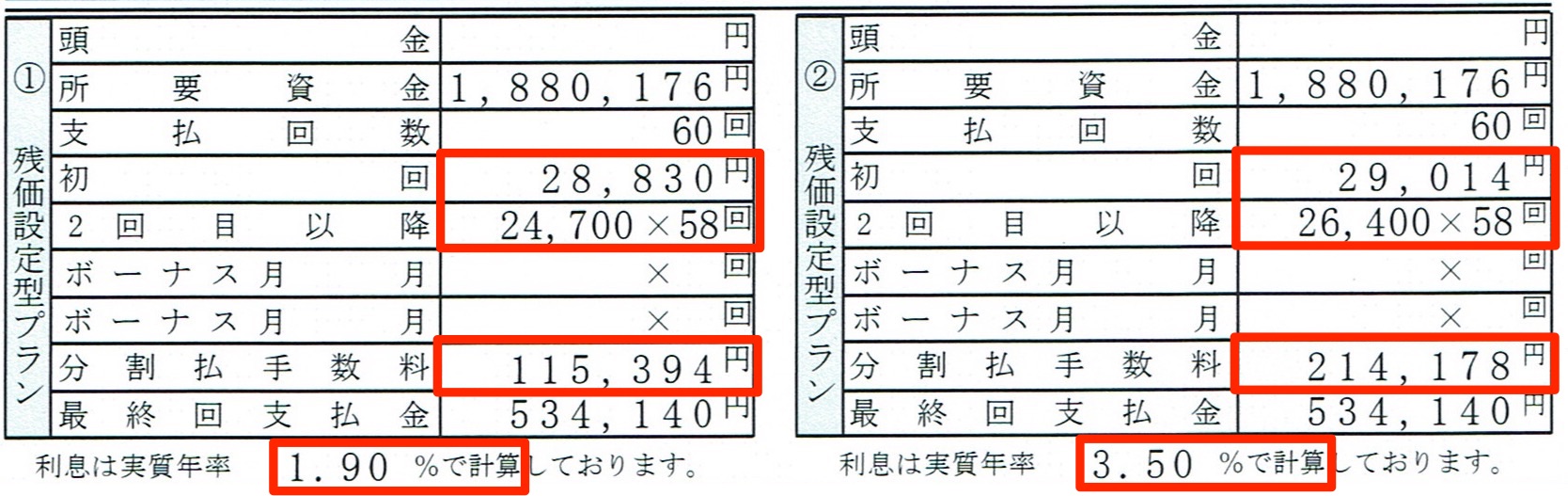 毎月の返済額を抑えられる Hondaの 残クレ 今なら人気の3車種が実質年率1 9 で更にオトクに Honda Local 宮崎県ホンダ カーズブログ