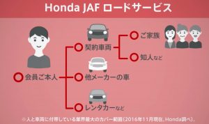 Honda車ユーザー必見 Honda Jafロードサービス 車両トラブル時のサポートが凄い Honda Local 宮崎県ホンダカーズブログ
